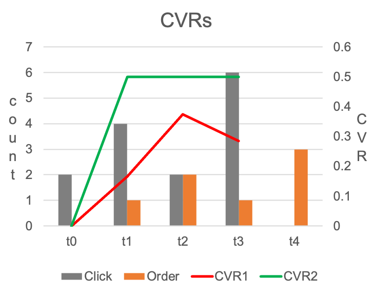 naive_cvr_example